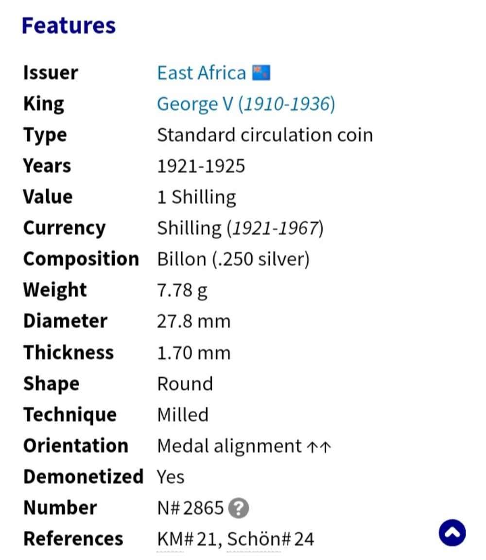 1922 East Africa One Shilling