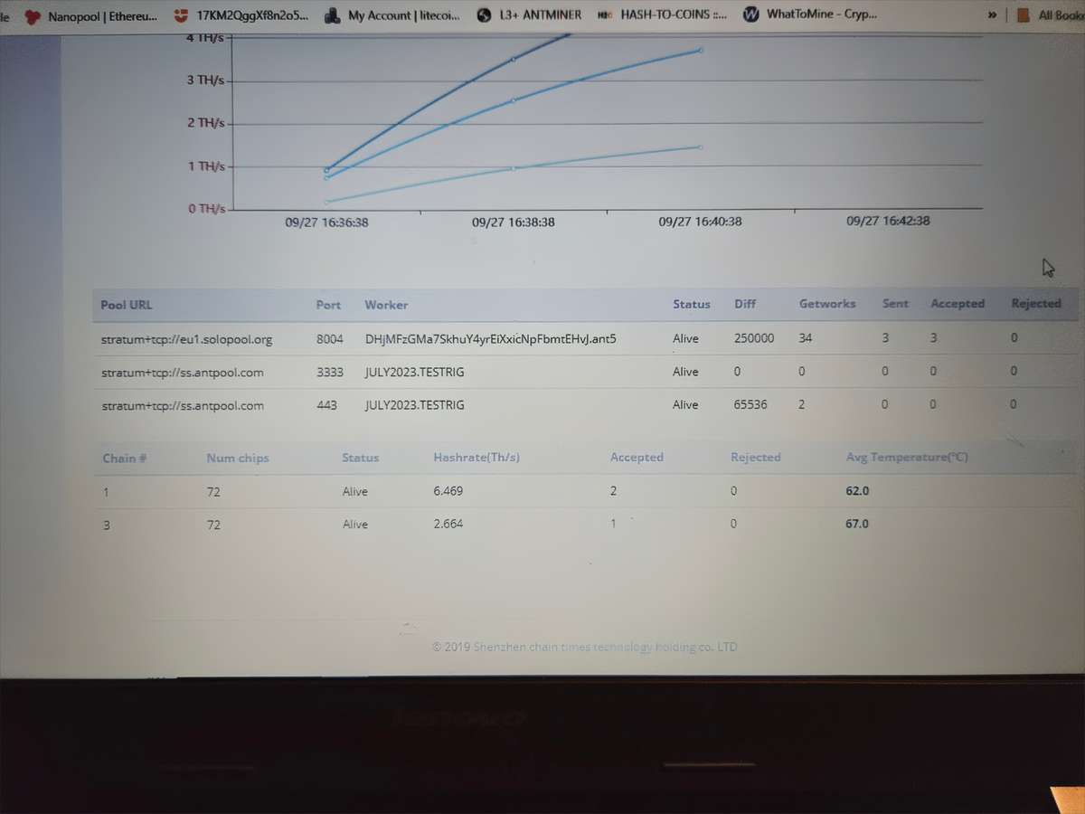 LOVECORE A1 ANTMINER MINER