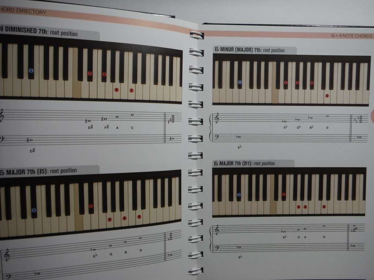 Keyboard Player's Chord Bible - Hardcover - Paul Lennon