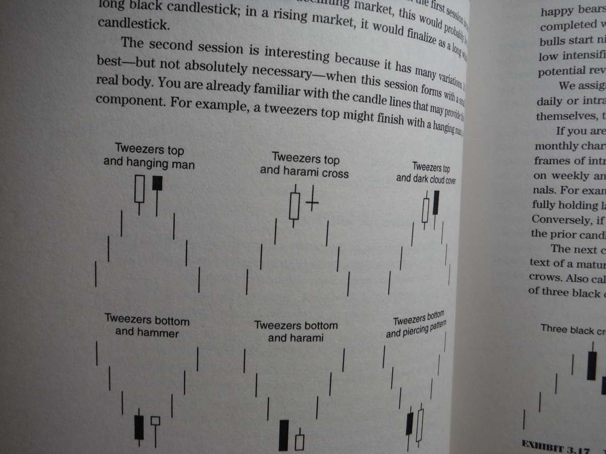 The Candlestick Course - Softcover - Steve Nison