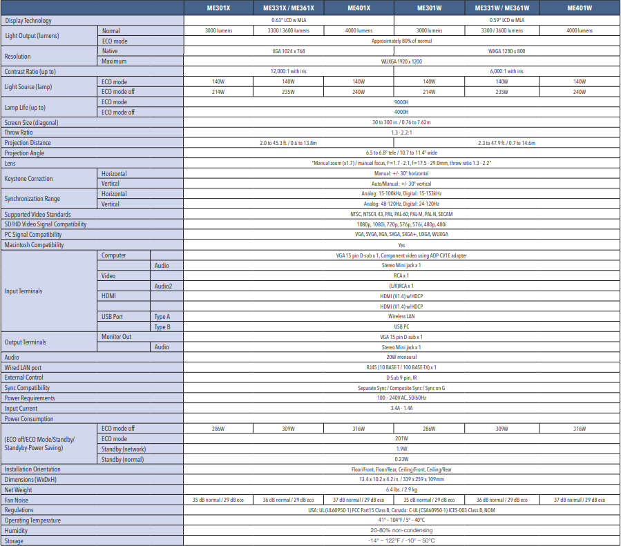 NEC ME401W Portable Projector - PLEASE READ!!!