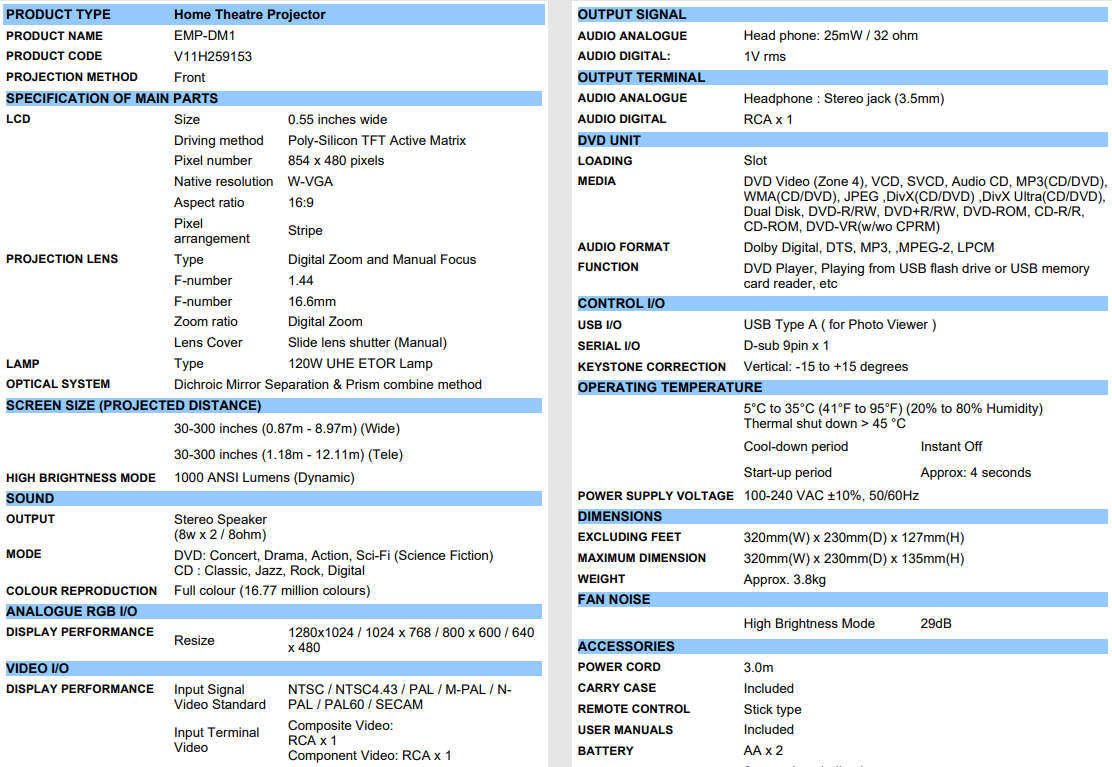 Epson Europe EMP-DM1 Home Cinema Projector - PLEASE READ!!!
