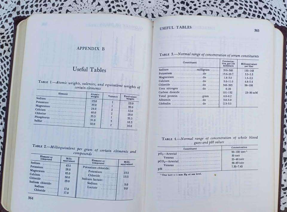 1975 Nato Handbook: Emergency War Surgery  + 1971 First Aid Notes for Rhodesian Army and Airforce