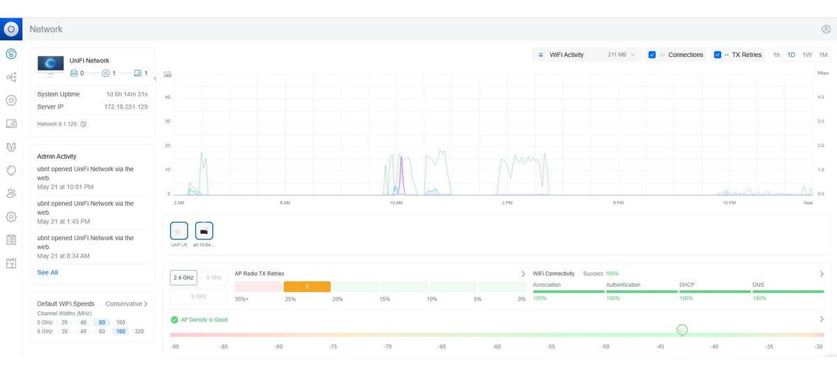 Ubiquiti UniFi Long Range indoor Acces Point 2.4 GHz, 802.11b/g/n, 300 Mbps Demo Unit