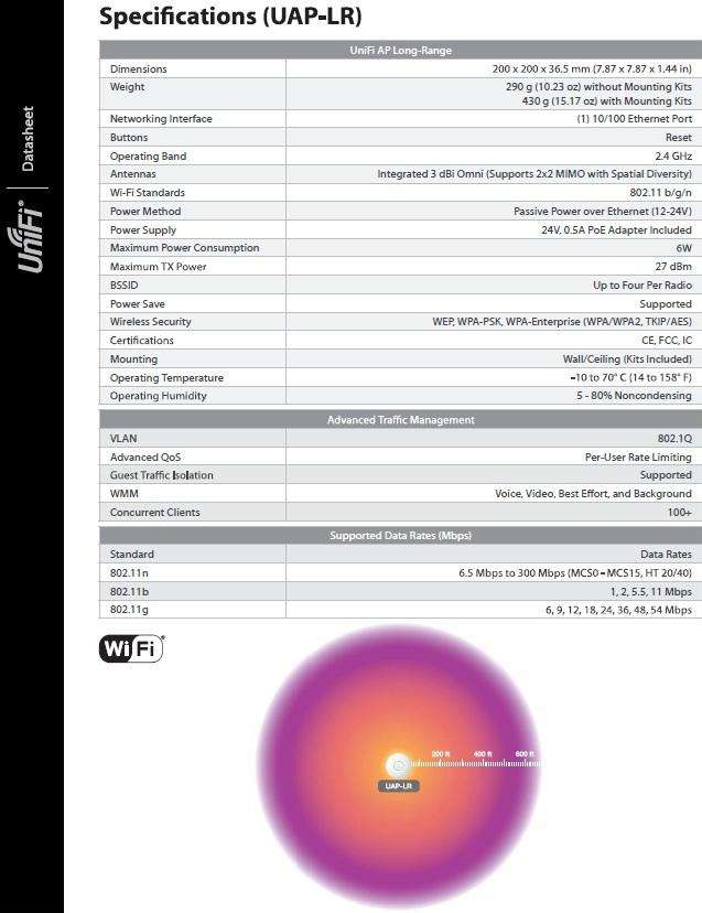 Ubiquiti UniFi Long Range indoor Acces Point 2.4 GHz, 802.11b/g/n, 300 Mbps Demo Unit