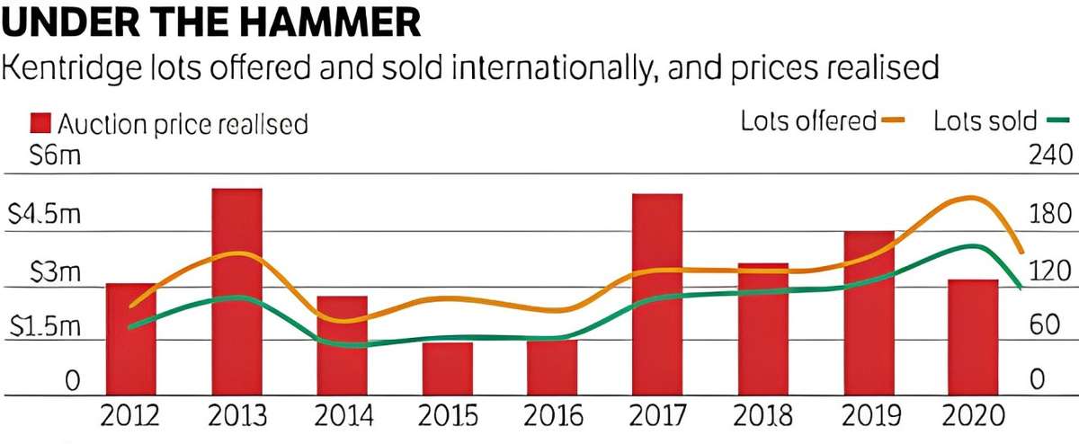 William Kentridge coffee pot screenprint on raw cotton