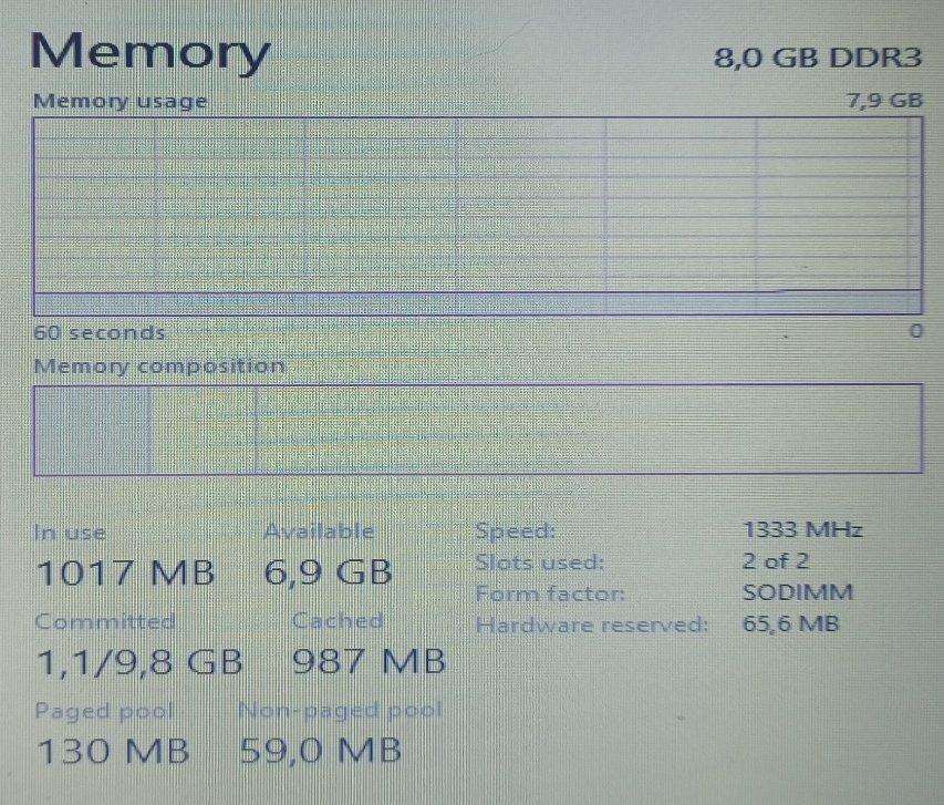 HP ProBook 4530s Laptop (used)