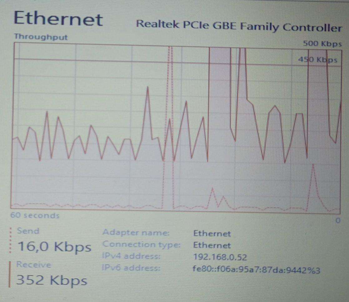 HP ProBook 4530s Laptop (used)