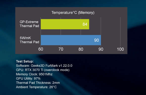 Gelid Solutions GP-Extreme Thermal Pad TP-GP01-A 80 x 40 x 0.5 mm Thermal Conductivity 12W