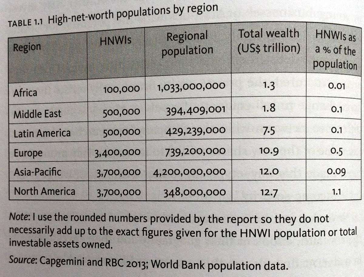 The 1% and the rest of US - Tim Di Muzio