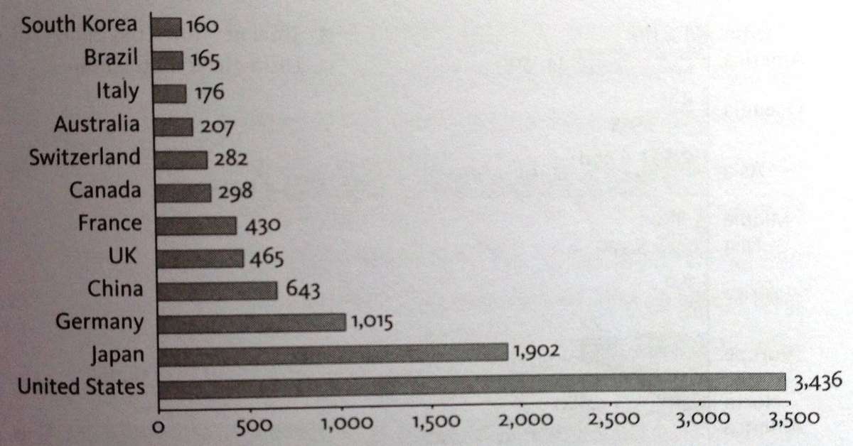 The 1% and the rest of US - Tim Di Muzio