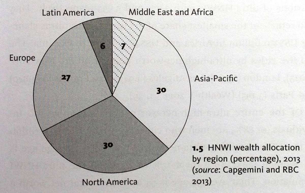 The 1% and the rest of US - Tim Di Muzio