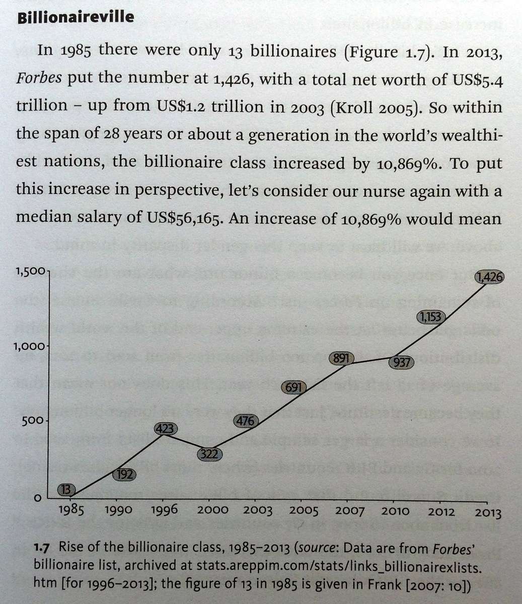 The 1% and the rest of US - Tim Di Muzio