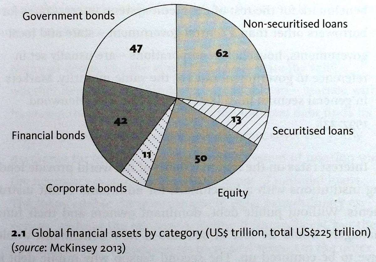 The 1% and the rest of US - Tim Di Muzio