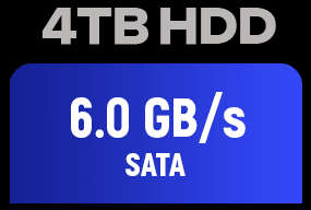 LIKE NEW!!! HGST 4000GB HDD (4TB) Desktop HDD