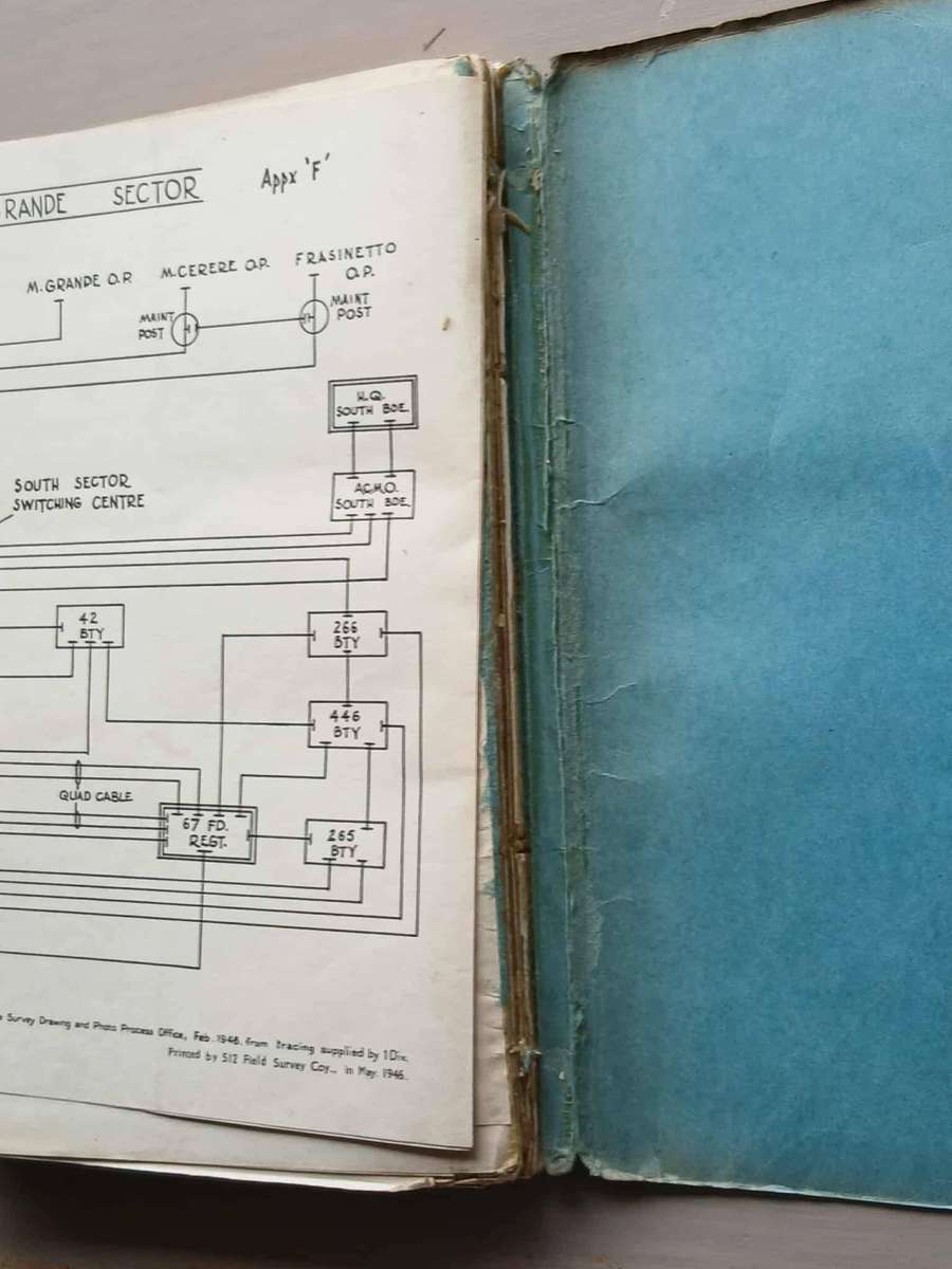 HISTORY OF THE FIRST DIVISION **WWII**