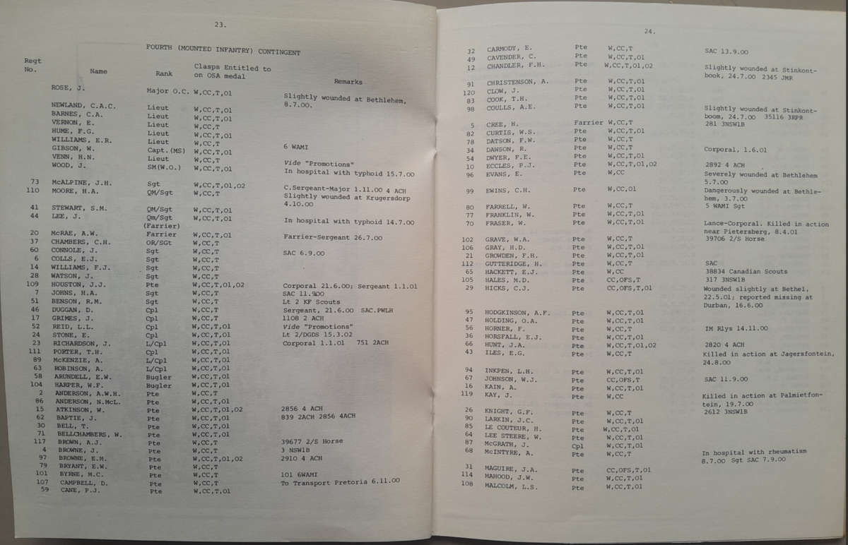 WESTERN AUSTRALIAN CONTINGENTS TO THE SOUTH AFRICAN WAR