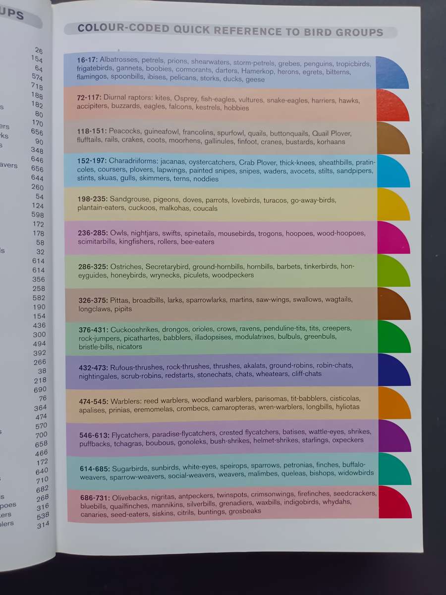 A Comprehensive Illustrated Field Guide Birds of of Africa South of the Sahara by Sinclair, I., Ryan