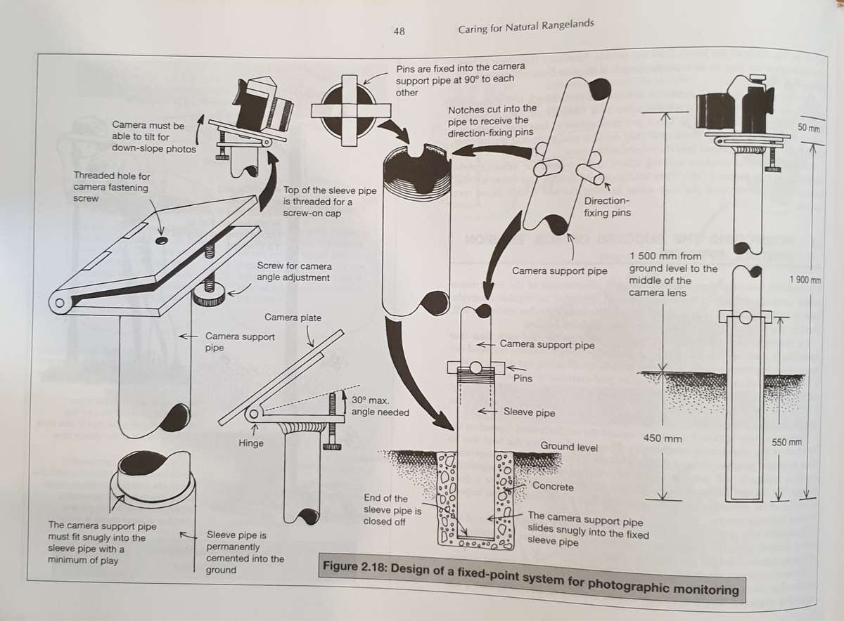 Natural Rangelands, Caring for...Ken Coetzee