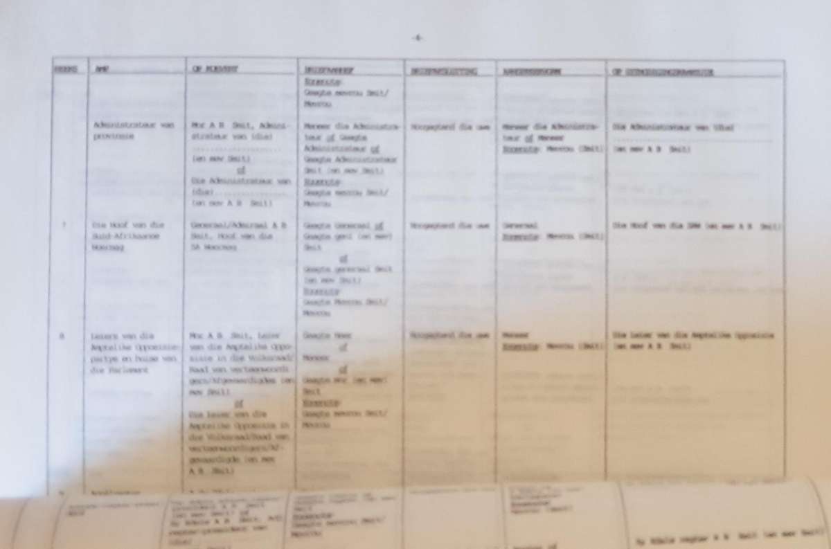 Gedragswenke vir die Suid Afrikaanse Polisie