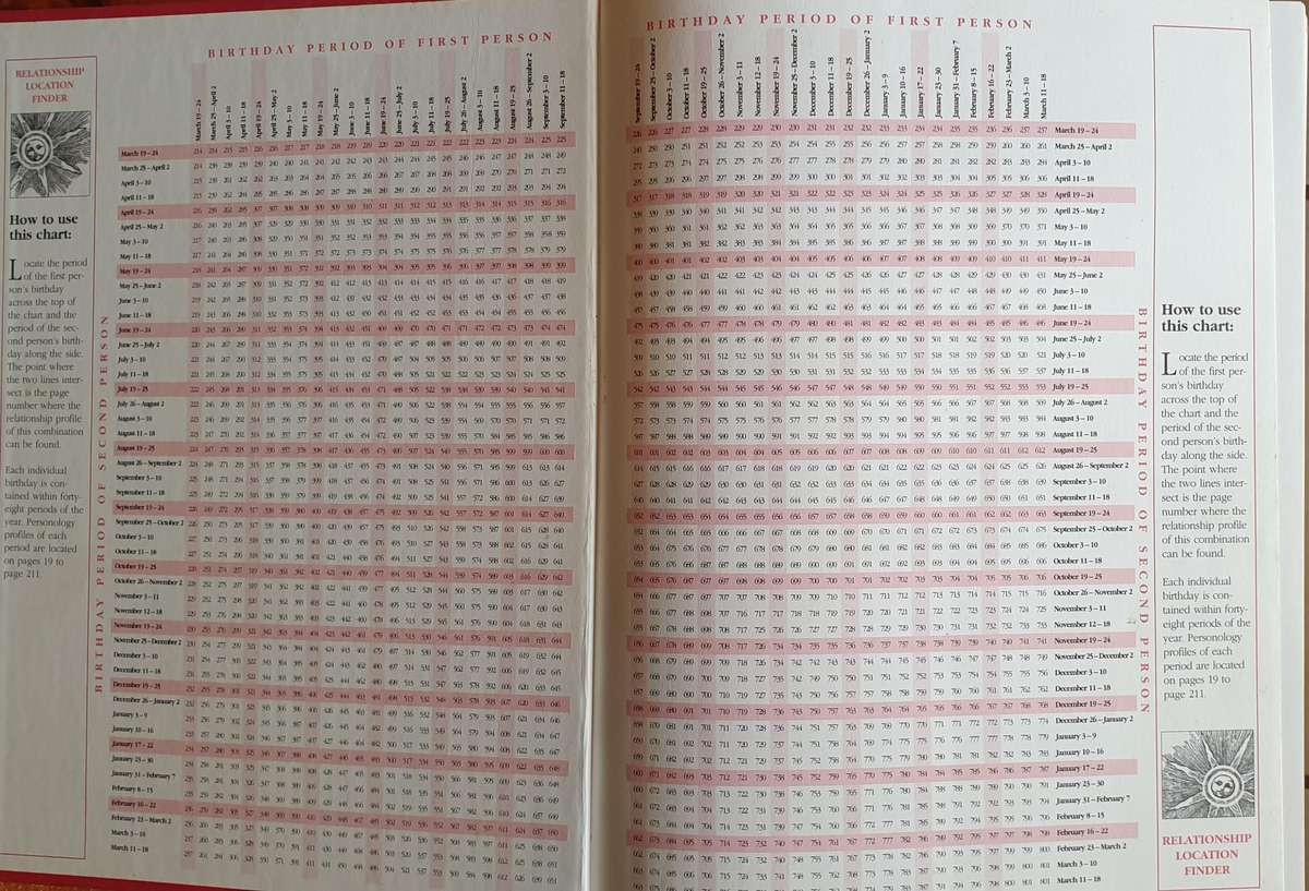 The Secret Language of Relationships - Goldschneider & Elffers