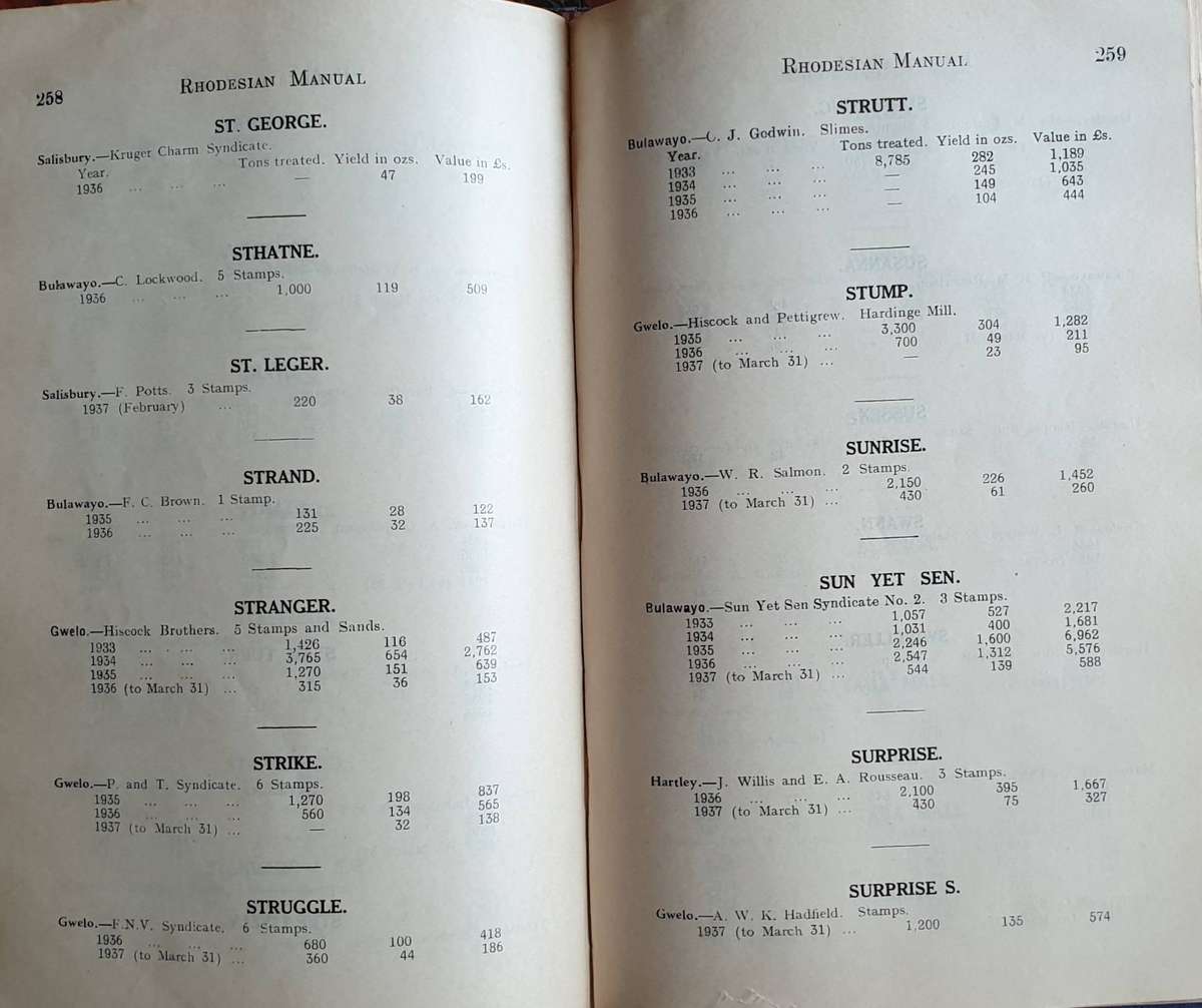 Rhodesian Manual, Mining, Industry, Agriculture, 1937-8