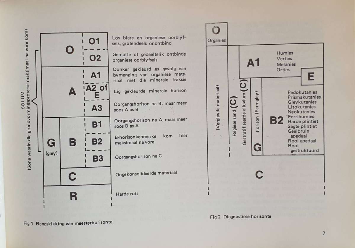 GRONDKLASSIFIKASIE - 'n Binomiese Sisteem vir Suid Afrika