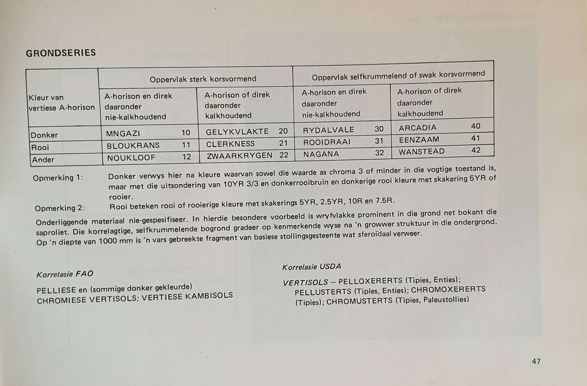 GRONDKLASSIFIKASIE - 'n Binomiese Sisteem vir Suid Afrika