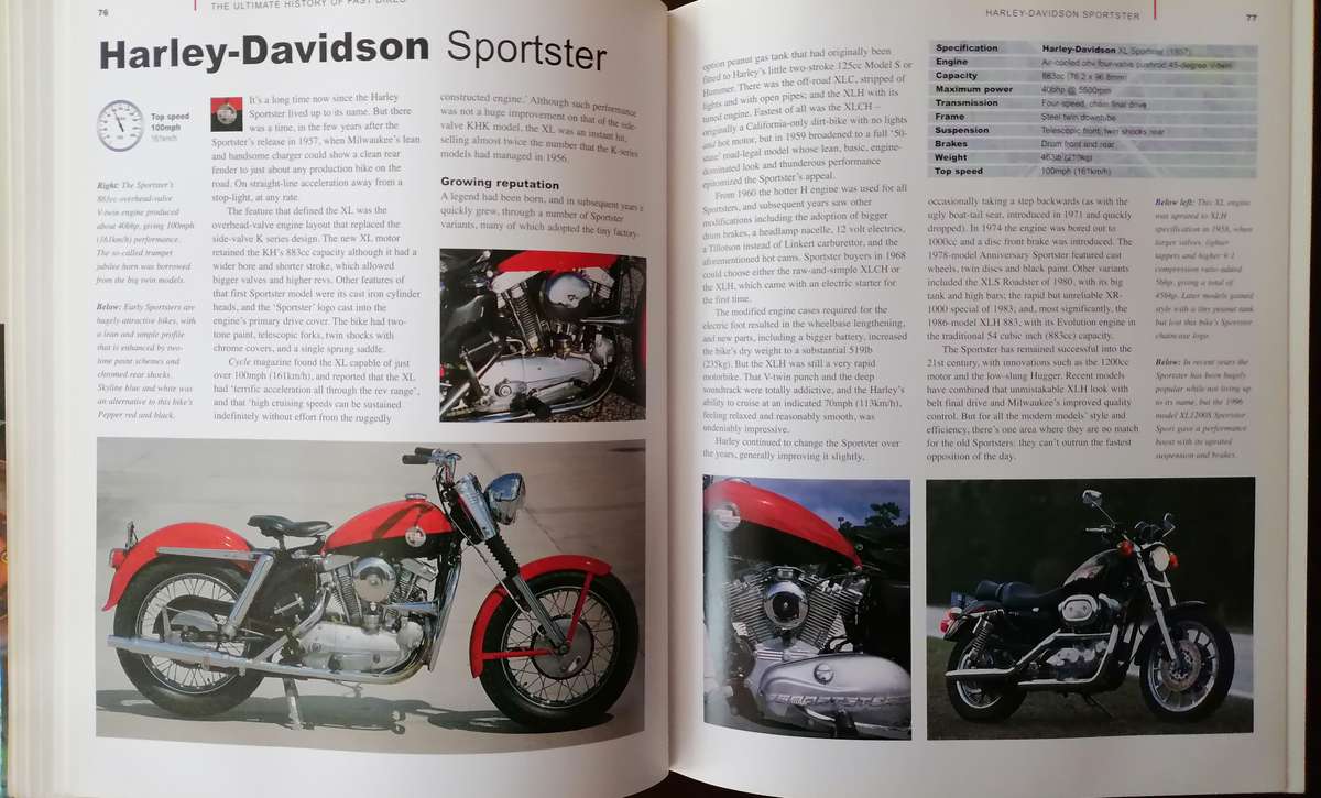 The Ultimate History of FAST BIKES.