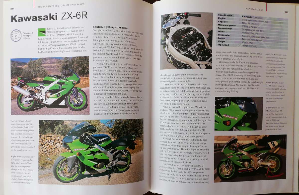 The Ultimate History of FAST BIKES.