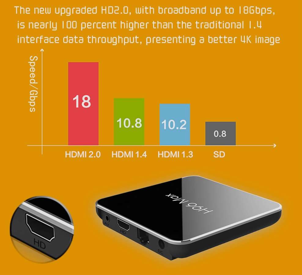 H96 Max X2 Android Media Player Quad Core 4GB RAM 32GB Storage + Rii i8+ Wireless Mini Keyboard