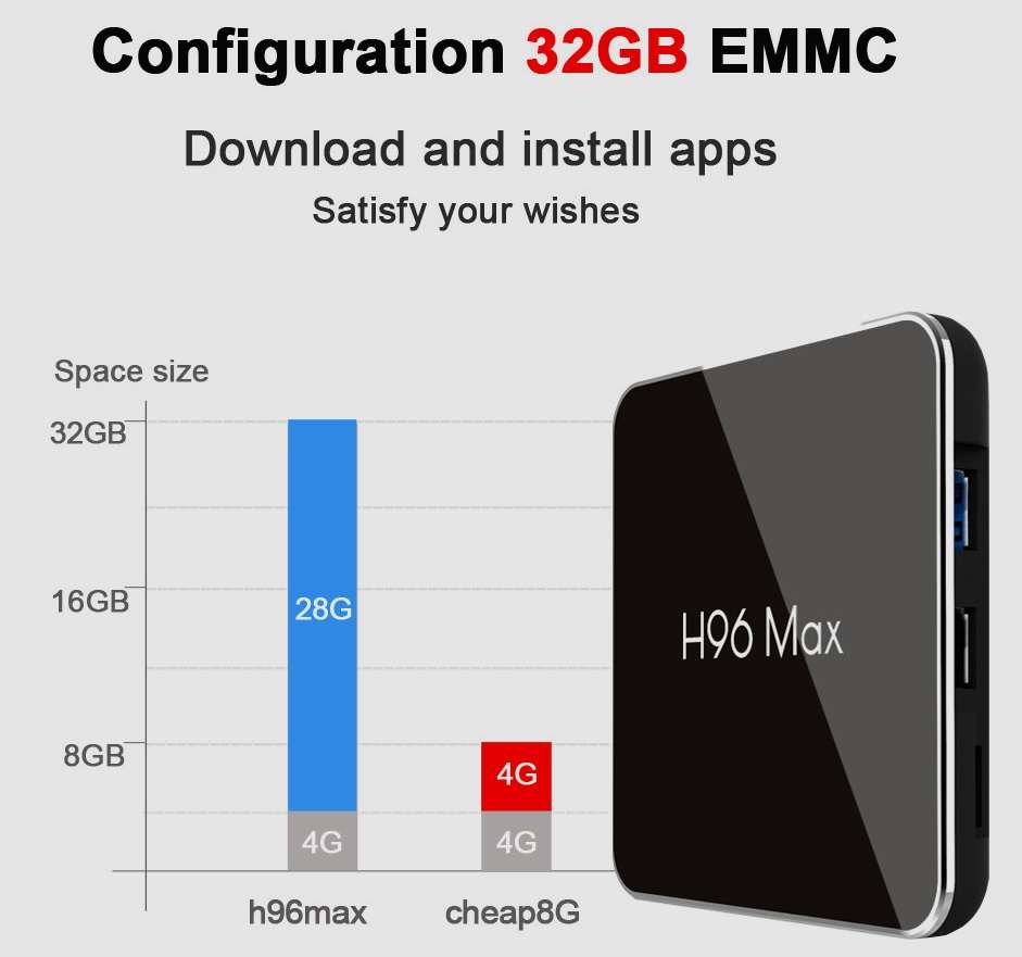 H96 Max X2 Android Media Player Quad Core 4GB RAM 32GB Storage + Rii i8+ Wireless Mini Keyboard