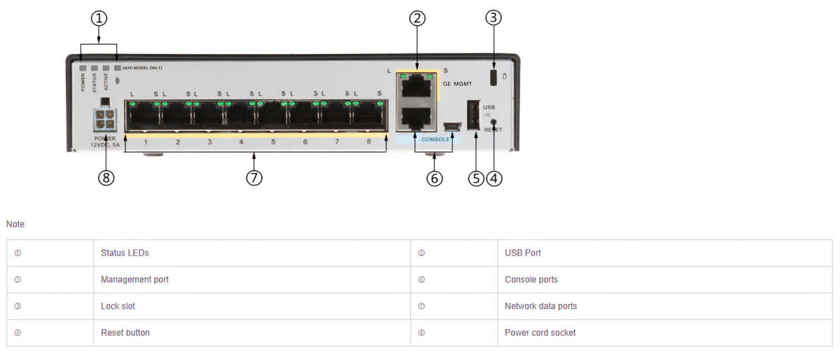 Cisco ASA 5506-X Firewall - Adaptive Security Appliance