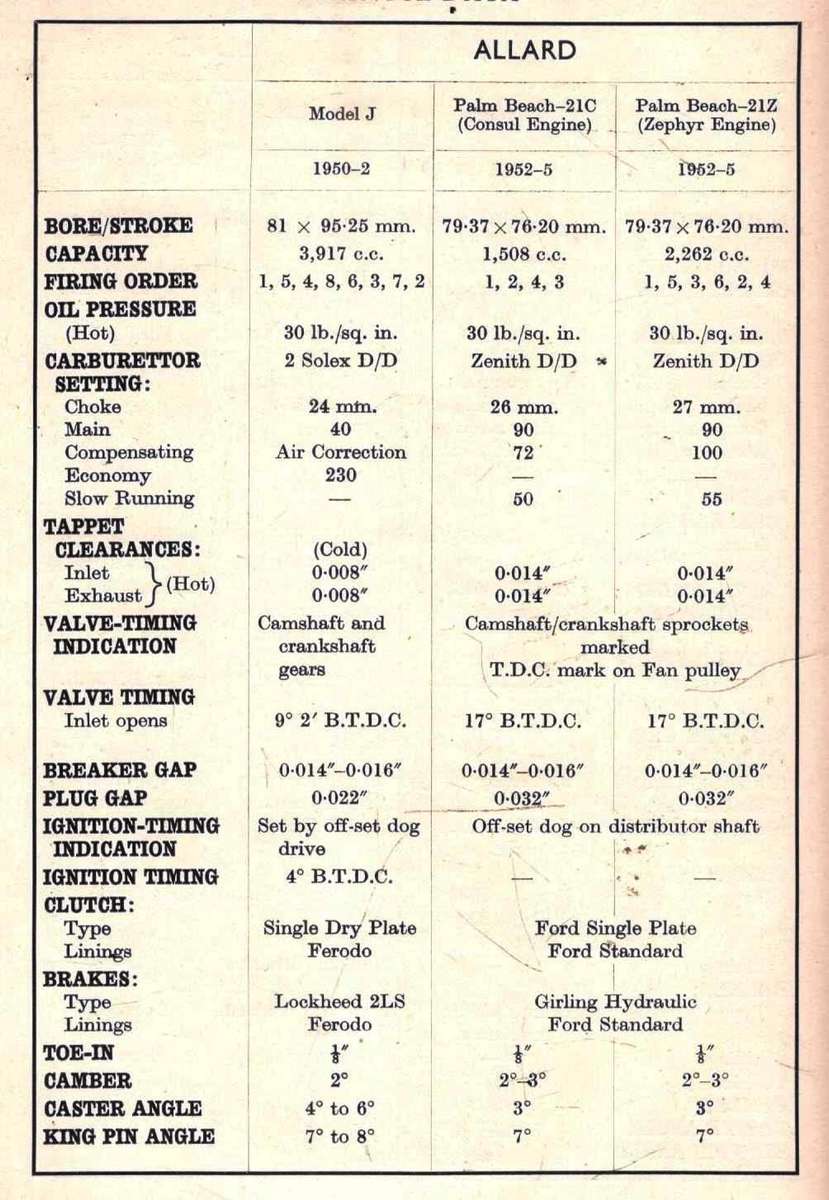Automobile Repair  --  George Newnes   - 4 Volumes