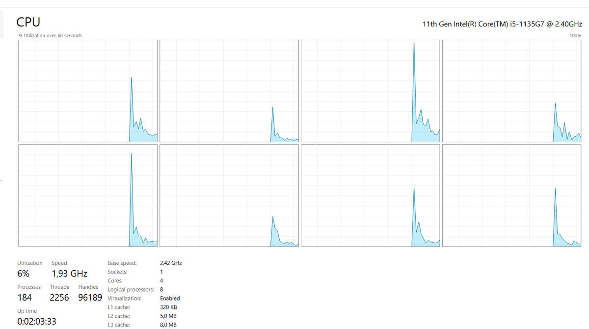 Acer Extendsa  215-54 Laptop