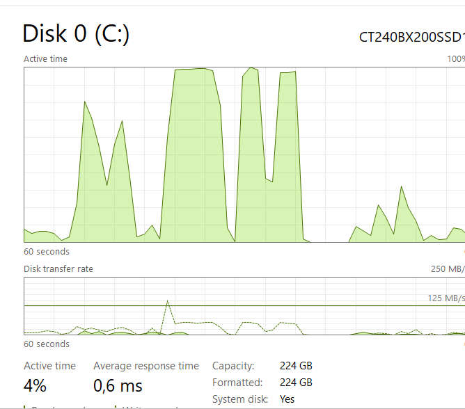 Proline 6th Gen Core i5 PC Box for sale