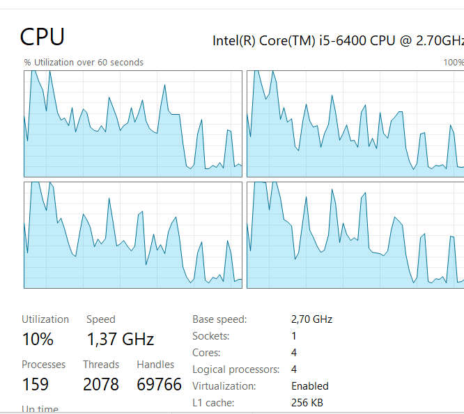 Proline 6th Gen Core i5 PC Box for sale