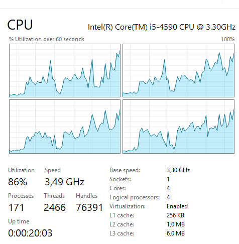 4th Gen Desktop Pc fof sale