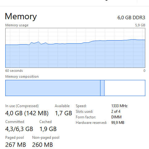 4th Gen Desktop Pc fof sale