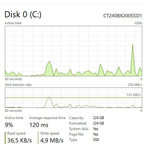 4th Gen Desktop Pc fof sale