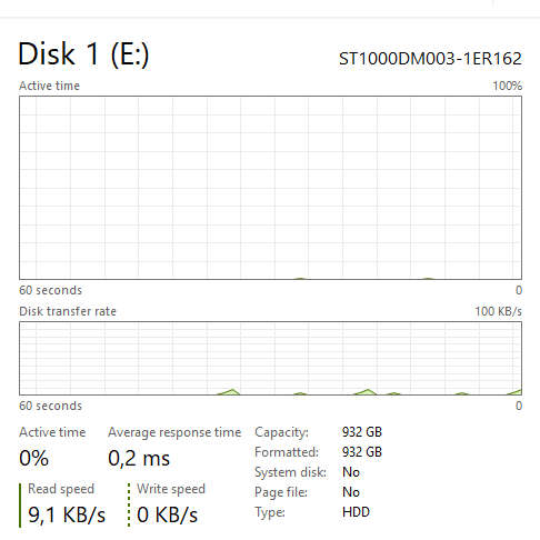 4th Gen Desktop Pc fof sale
