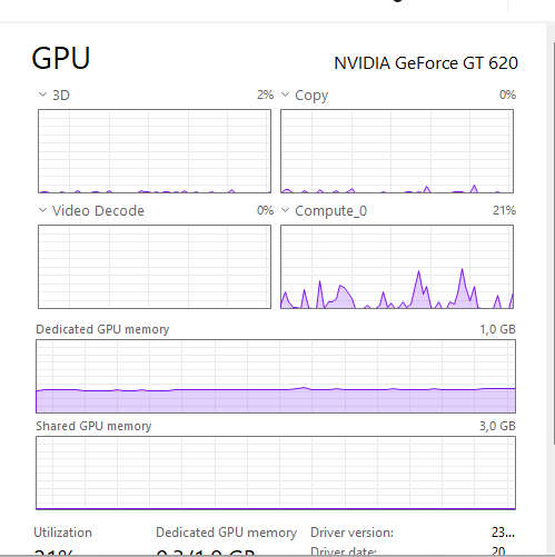 4th Gen Desktop Pc fof sale