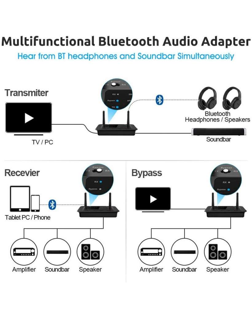 B03 Bluetooth Transmitter Receiver