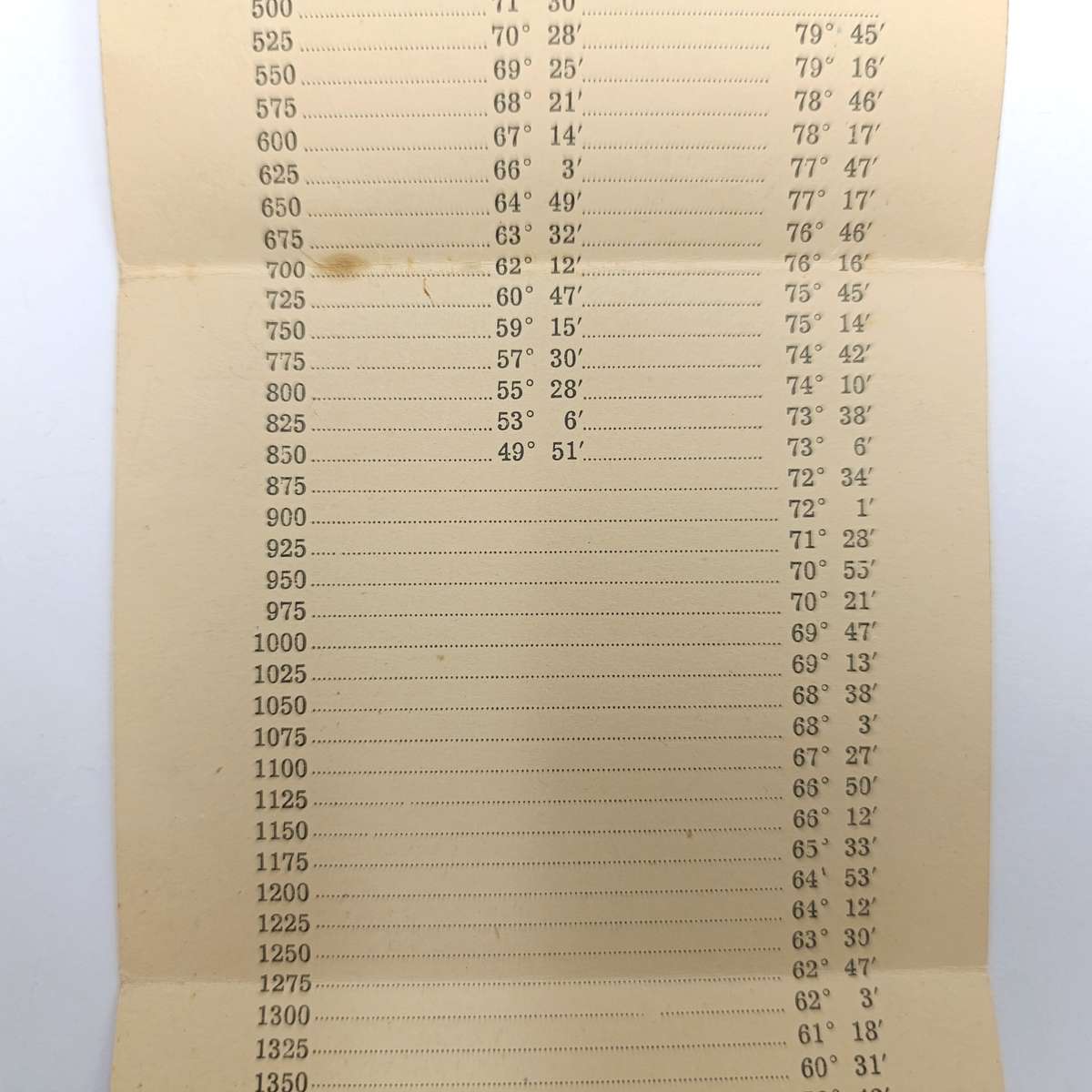 WW2 Period 3-inch mortar table of elevations booklet