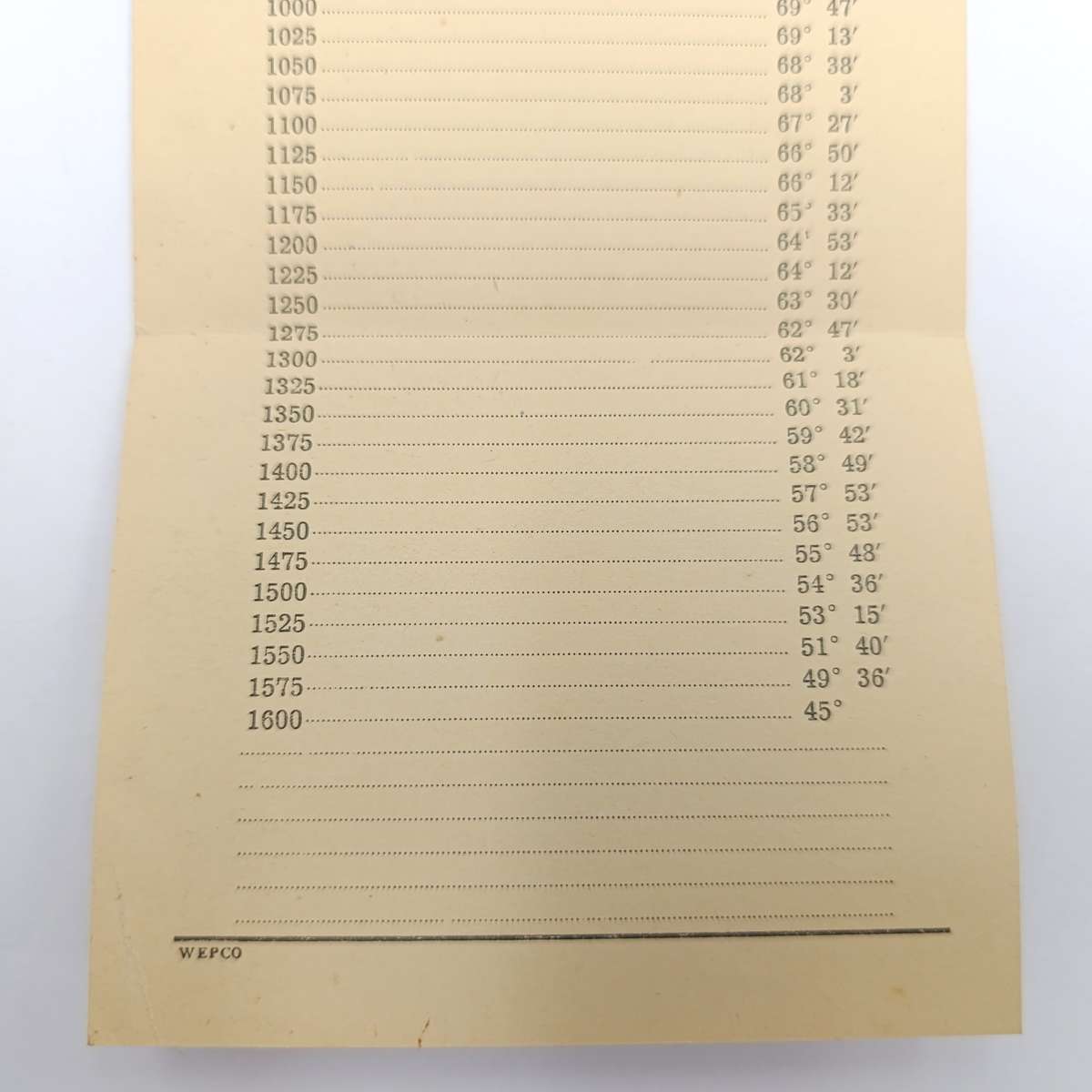 WW2 Period 3-inch mortar table of elevations booklet