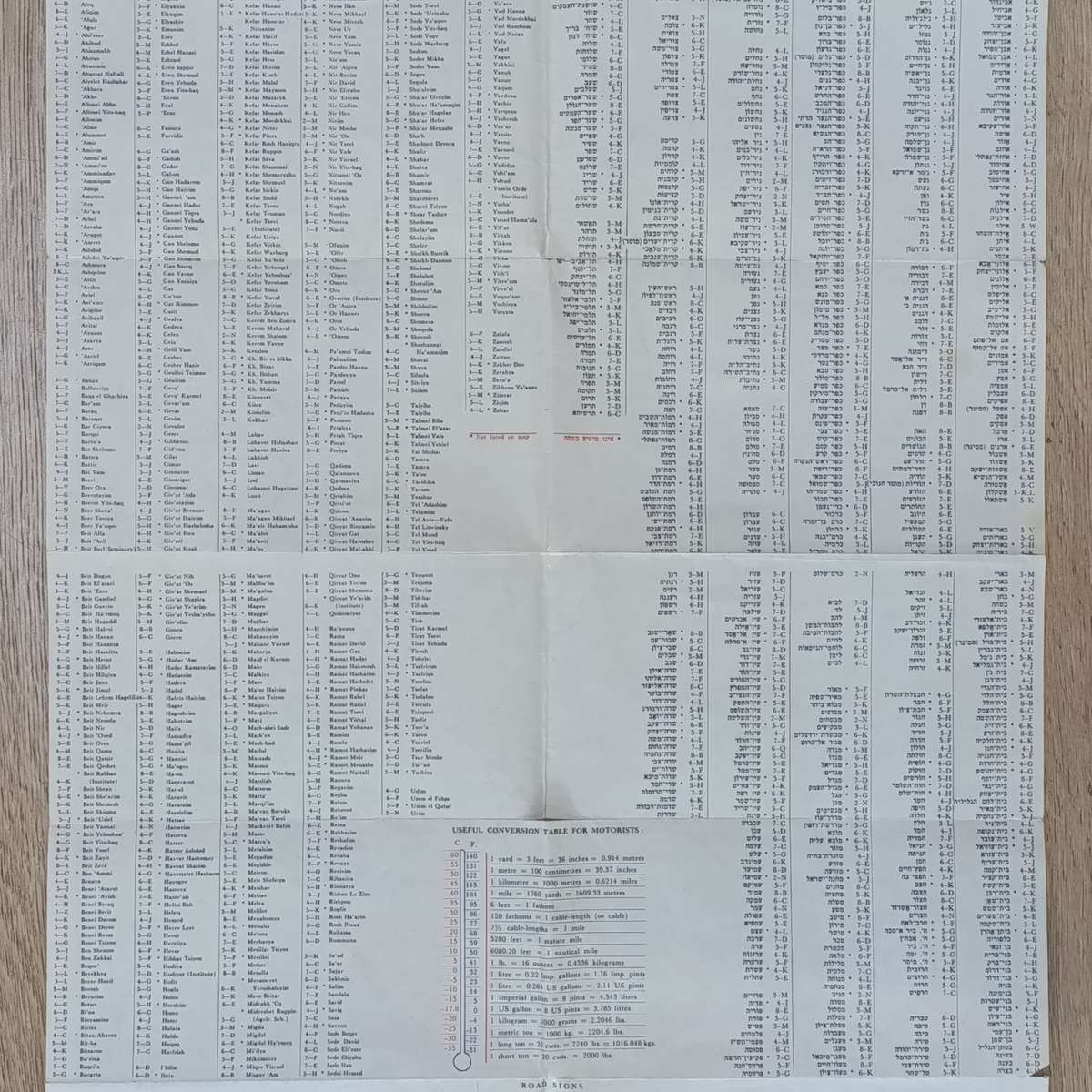 Vintage Sonol Israel motor map