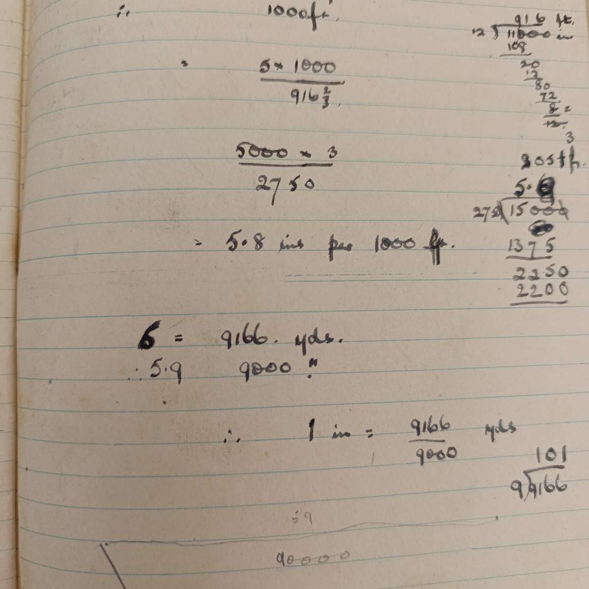 Vintage SAAF exercise book - used in training