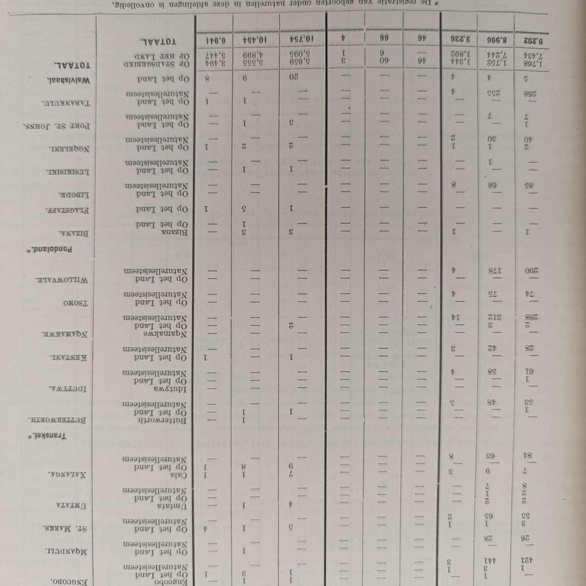 1913/14 Union of South Africa statistical year book