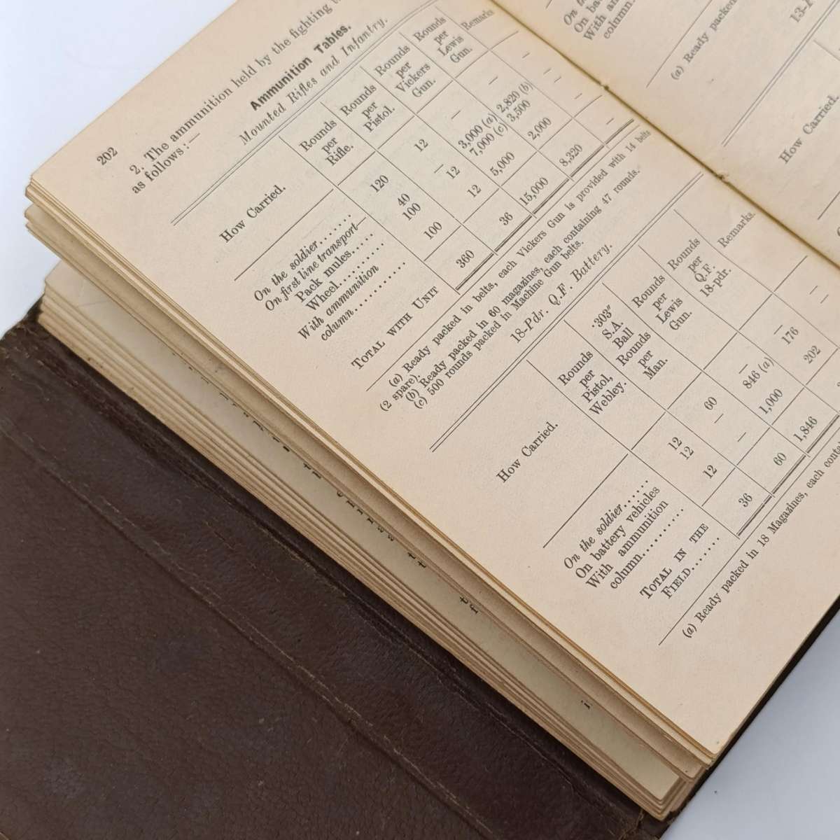 SA Union Defence Force Field service pocket book - 1928 issue