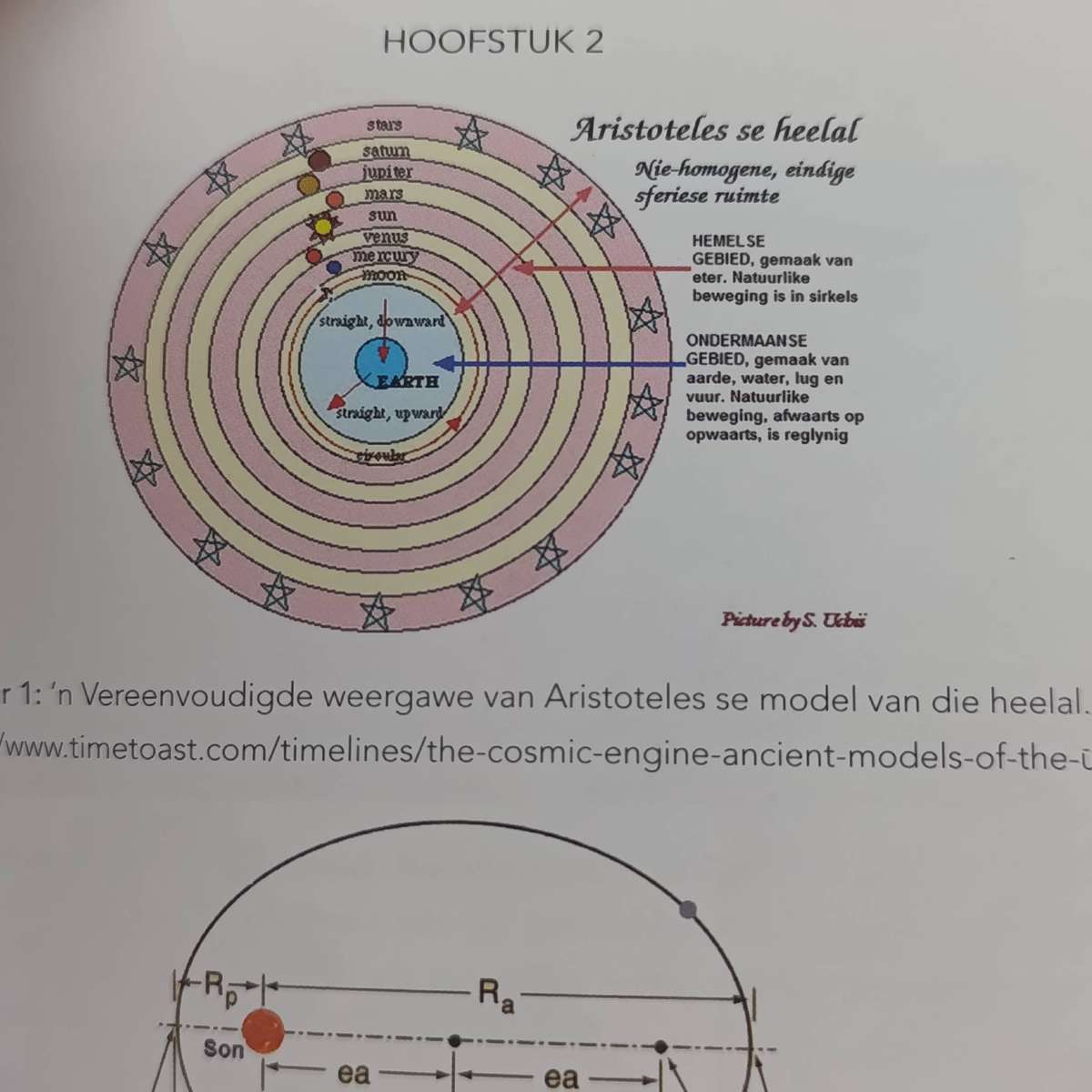 Sterre en Planete by Hennie Maas - Uit RSG Radioprogram